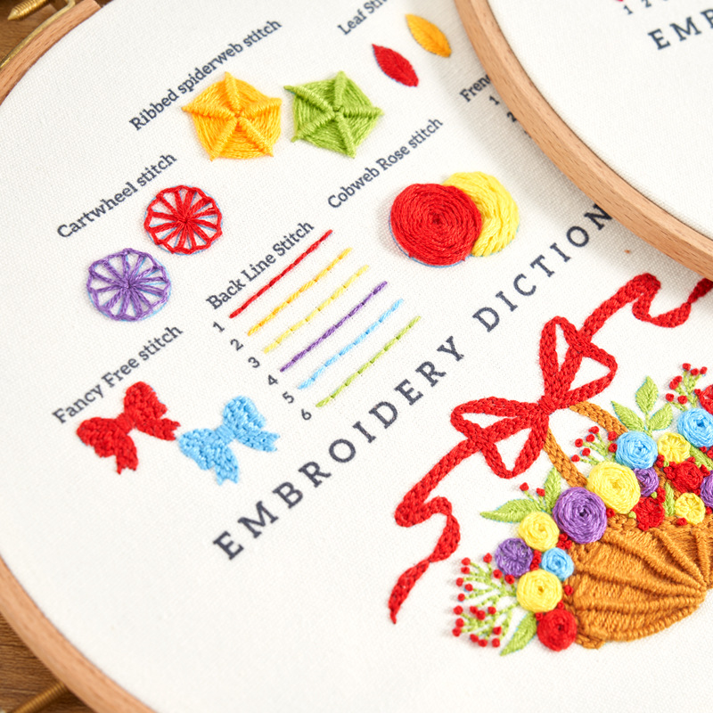 Cross-Border Amazon DIY Embroider Material Package Basic Teaching European Style Embroider Novice Cross Stitch Learning Set