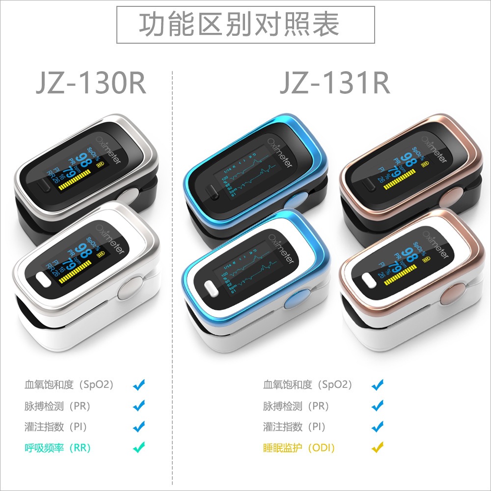 Finger Clip Oximeter Finger Pulse Oximetry Monitor Respiratory Rate FDA CE Sleep Monitor