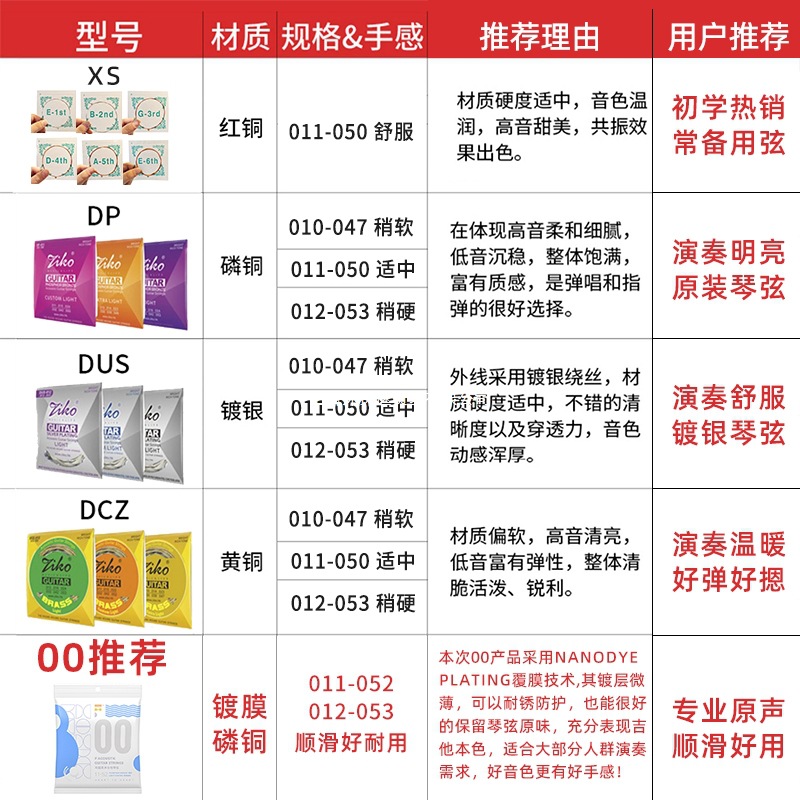 Folk Guitar Strings 1 String 2 String 3 String 4 String 5 String 6 String 1 Set of Strings Guitar String Replacement Acoustic Guitar Strings Complete Set