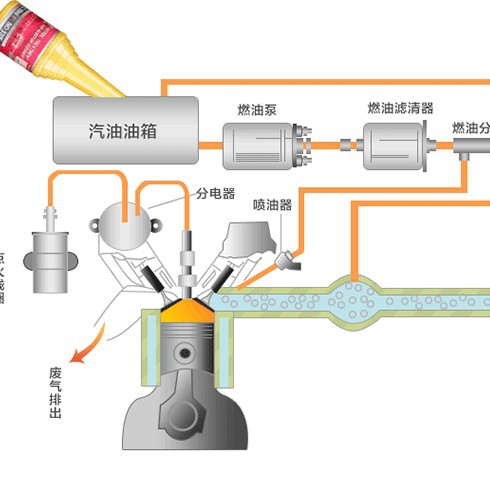 New Energy Fuel - Manufacturers 1-2 People at Home to Invest 10,000 Yuan to Open a Factory New Energy Fuel