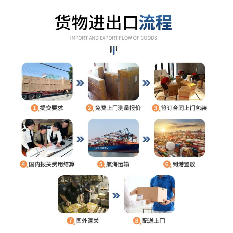 Ddp in the United States and Canada Can Transport General Goods and Sensitive Goods. It Provides One-Stop Customs Clearance Services