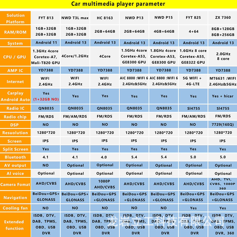 Cross-border 7/9/10 inch universal Android car navigation all-in-one car central control large screen player carplay