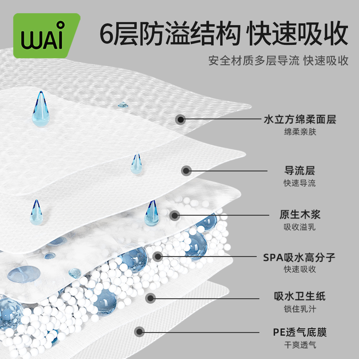 Wow Love Anti-Overflow Breast Pads Spring and Summer Disposable Breast Overflow Pads Ultra-Thin Lactation Anti-Leakage Breast Pads Breathable 100 Pieces