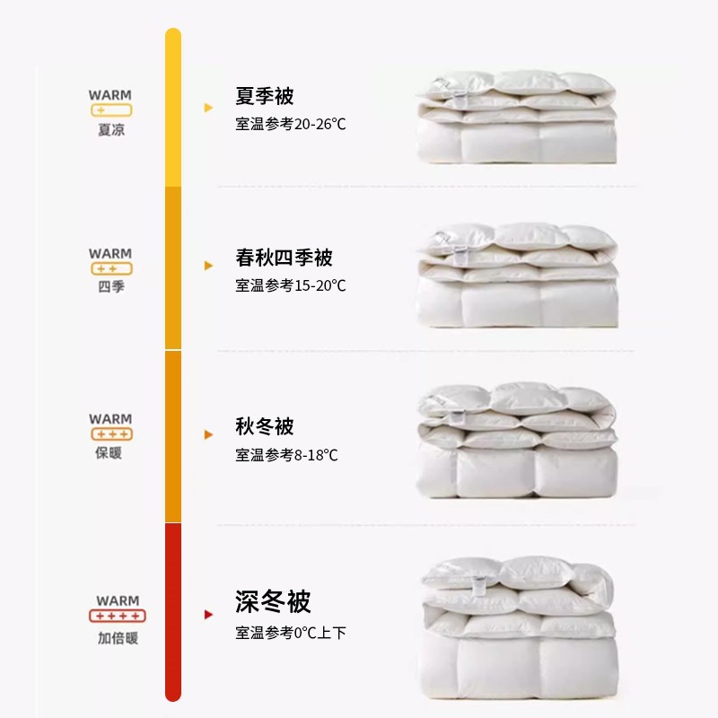 120-Count Pure Cotton Long-Staple Cotton 95% White Goose down Quilt Core Spring & Fall Quilt Winter Quilt Hotel B&B Four-Season down Quilt Manufacturer