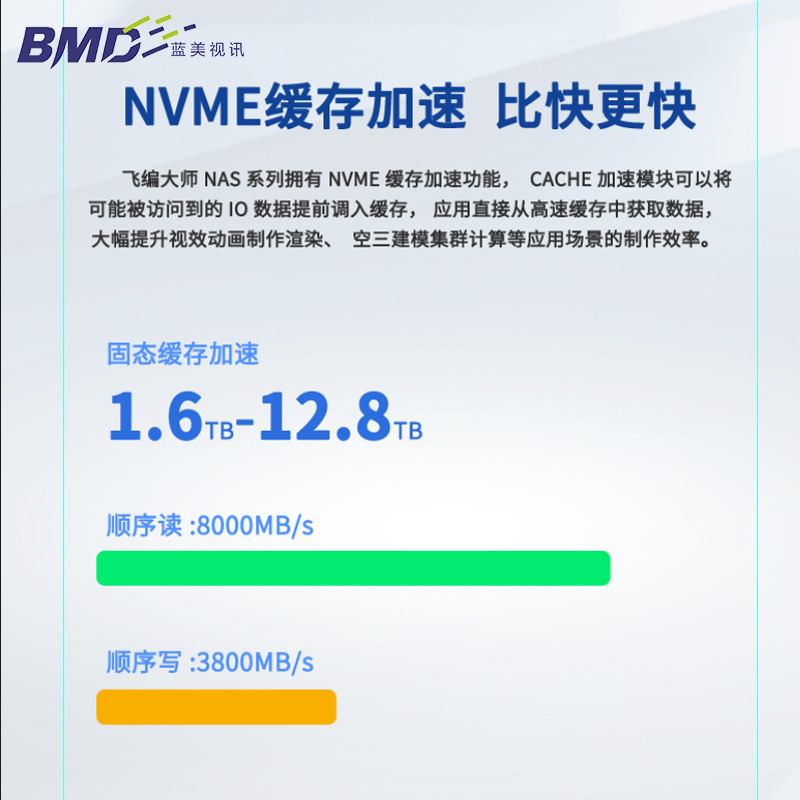 Flying Master S3000-E36 Disk Network Server 10g Fiber Optic/Sharing Disk Array Nas Storage
