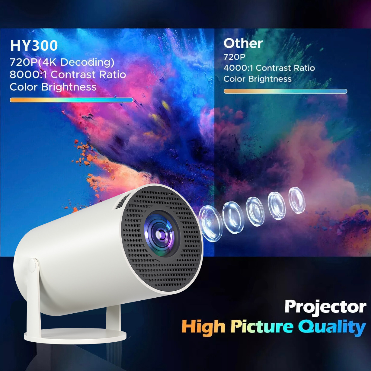 Cross-Border E-Commerce Hy300 Projector Projector Projector Original Spot High-Definition Portable