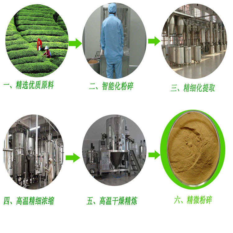 Dimethyl Sulfone 99% Dimethyl Sulfone Sulfur Element Methyl Sulfonate Spot Free Shipping