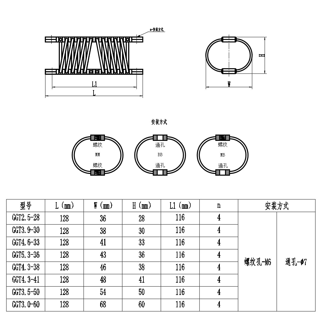 Wire Rope Vibration Isolators and Various Types of Rubber Vibration Isolators