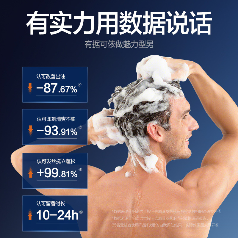 Boti Shampoo Men's Special Anti-Dandruff Anti-Itch Oil Control Long-Lasting Fluffy Blue Cologne Eau De Toilette Shampoo 4