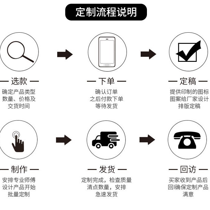 Flyer Dm Single Page Folding Printing Poster Color Printing Source Printing Factory Education and Training Promotional Door Hanging