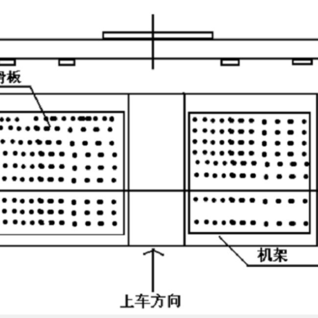 Zz Supply Price - Car Side Skid Inspection Stand Model: Lct-13 Library Number: M409697