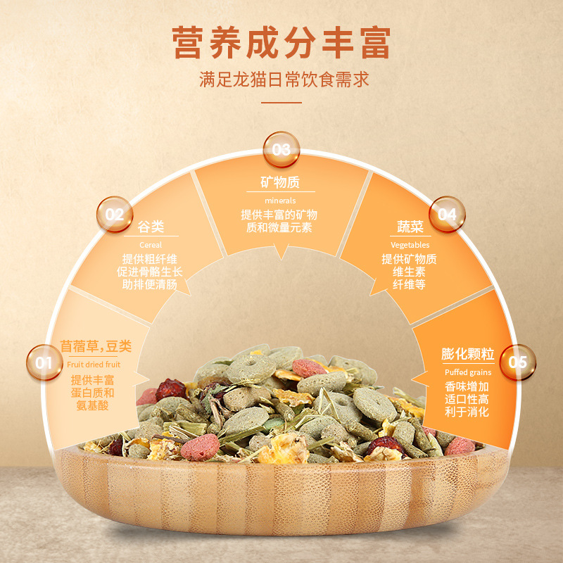 Belgian Versailles Chinchilla Food Chinchilla Food Staple Food Feed Balanced Nutrition Chinchilla Mixed Food 2.5kg