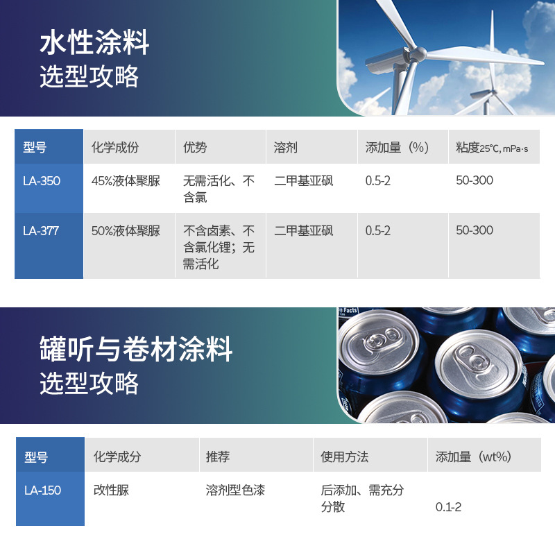 Arkema polyamide wax Crayvallac anti-settling agent thixotropic agent rheological additive high solid content solvent-free