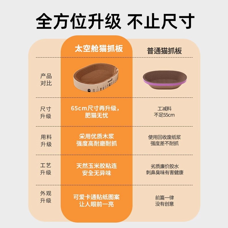 Cat Scratch Board Cat Nest Integrated Cat Claw Board Round Grinding Paw Resistant Grasping Wear Resistant Corrugated Paper Cat Toy