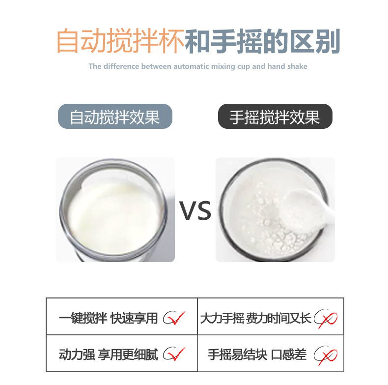 New Automatic Mixing Cup, Temperature-Resistant, Leak-Proof and Anti-Fall Coffee Electric Cup, Milk Powder Fitness Upgrade Charging Model