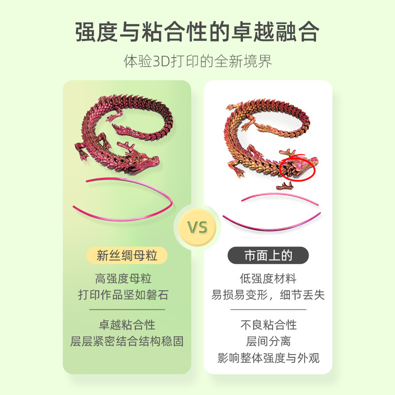 New Silk 3D Printing Consumables Masterbatch Upgraded PLA Color Masterbatch Toner PETG Color Masterbatch Factory Outlet