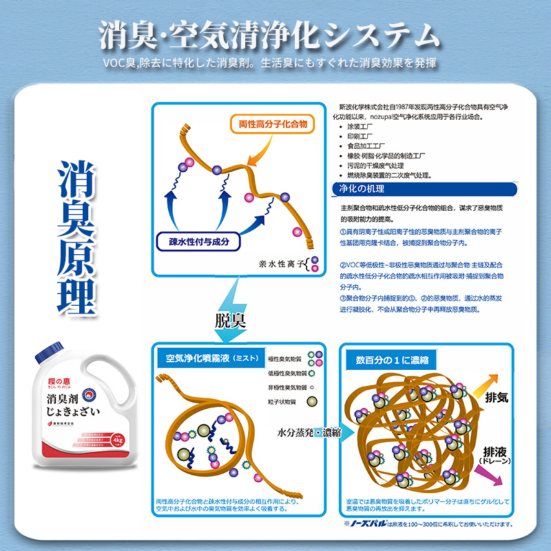 The Manufacturer Supplies Japanese Imported Photocatalyst Stock Solution for Indoor Household Use Titanium Dioxide Formaldehyde Removal and Odor Removal Agent