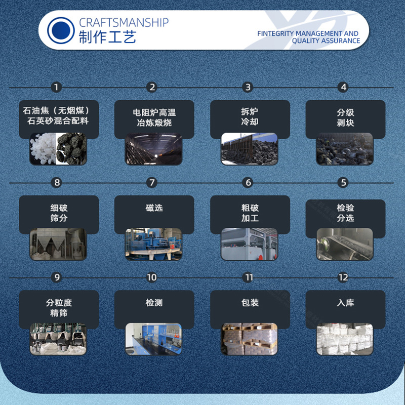 Source manufacturer black silicon carbide refractory steel mill dust extraction powder functional ceramic silicon carbide black green SIC