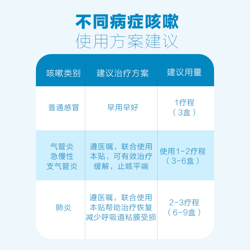 Sunflower genuine goods Pediatric Cough Paste Far Infrared Acupoint Paste for Children and Babies with Cold