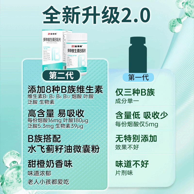 21 Jin Weihe Vitamin B Multi-Vitamin B Tablets Male and Female Compound Tablets b1 b2 b6 b12 Folic Acid