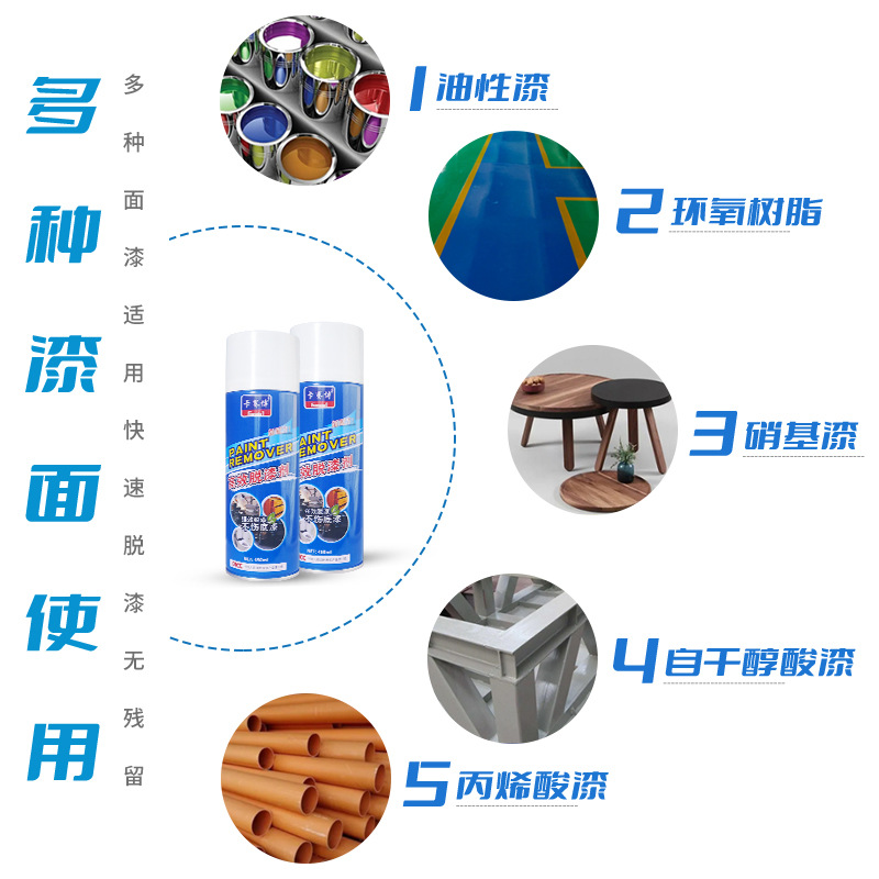 Powerful Paint Removal Graffiti Paint Remover Manufacturer Direct Sales High-Efficiency Paint Remover Self-Spray Cleaning