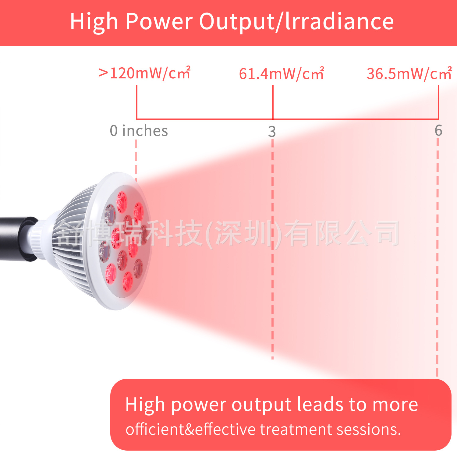 24W Red Light Infrared Led Baking Lamp 660Nm850Nm Phototherapy Lamp Red Light Physiotherapy Lamp Fda, Without Bracket