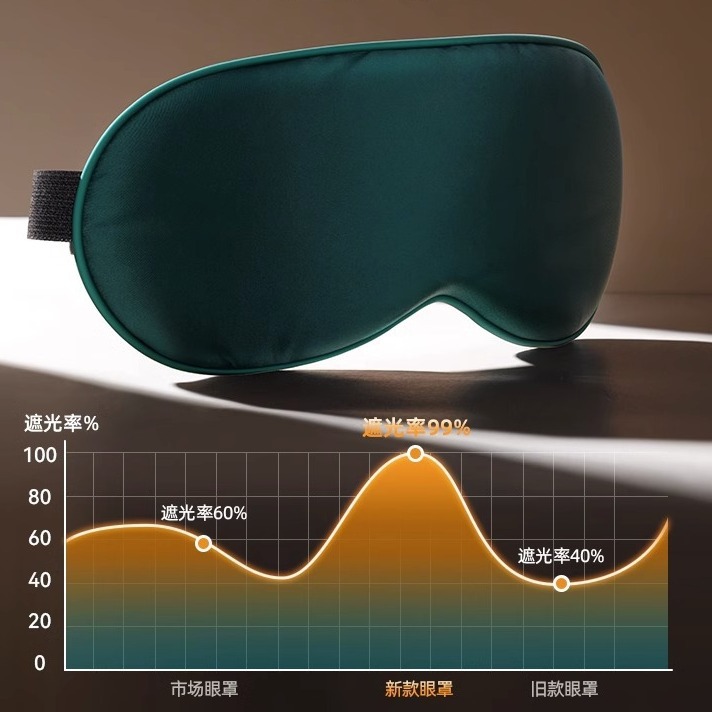 Silk Eye Mask, Mulberry Silk Lunch Break Double-Sided Blackout Eye Mask, Sleep Opaque, Blackout, Non-Pressing Eye Mask