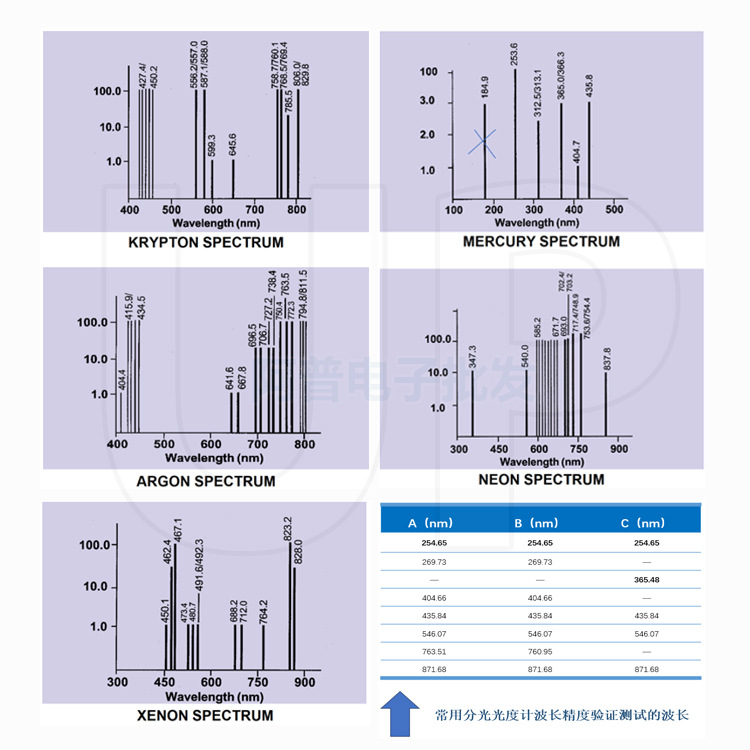 Manufacturer Uv Pen Mercury Lamp Uv Argon Ar254Nm Spectrum Calibration Spectrometer Spectrometer