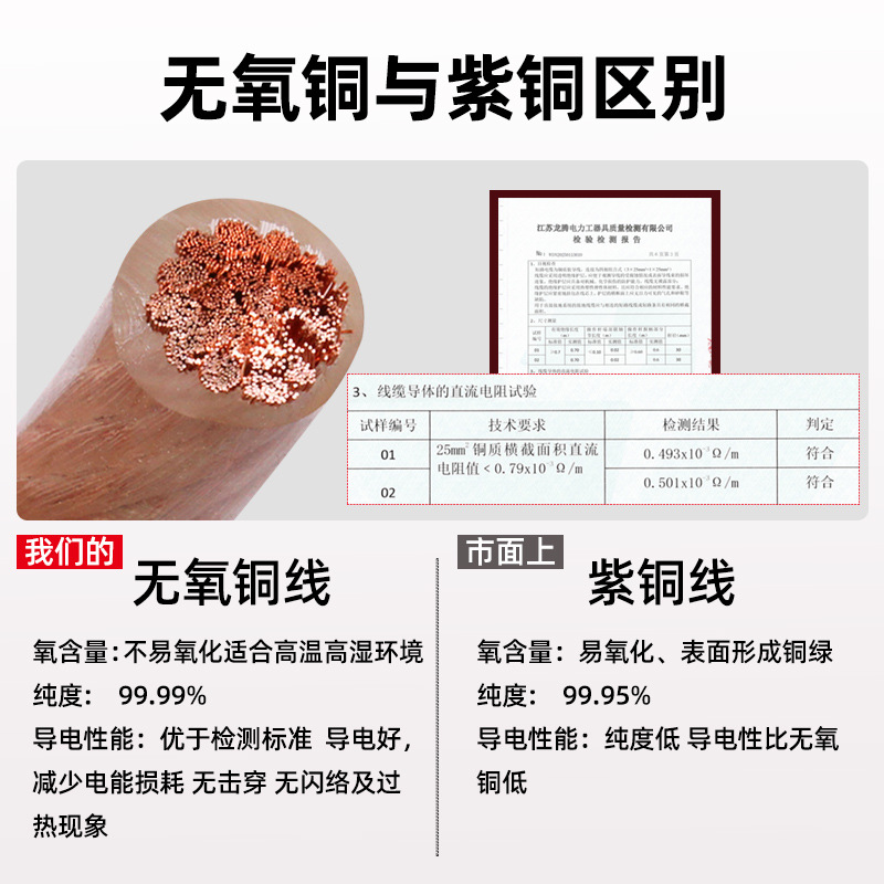 National Standard High-Voltage Grounding Wire Soft Copper Wire 6/10/16/25 Square Transparent Copper Wire Welding Machine Single Copper Core Cable