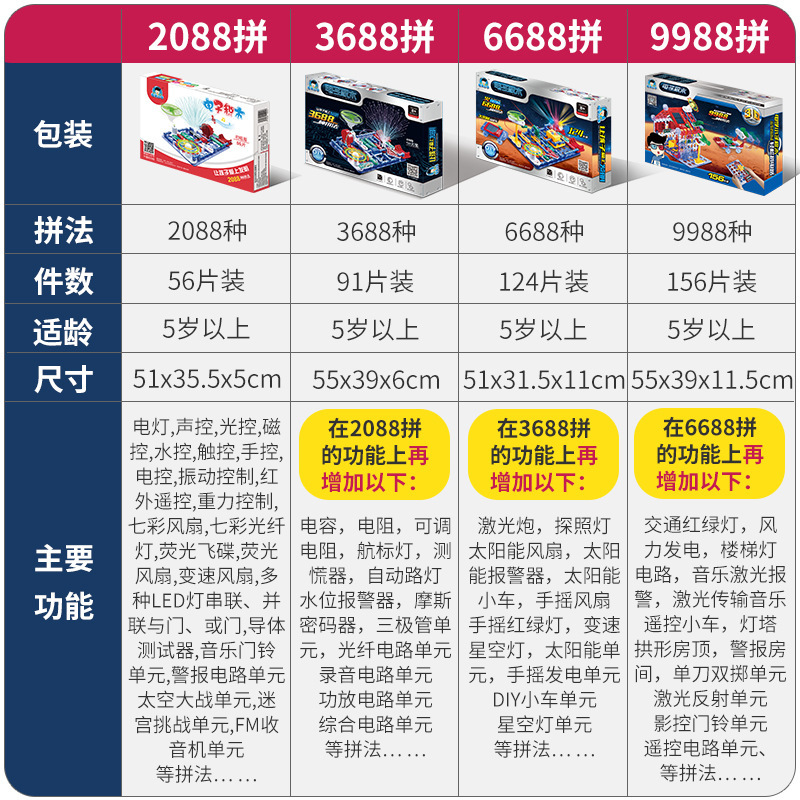 Cross-border electrical kid electronic building blocks 6688 9988 3688 physics circuit stem scientific experiment toys