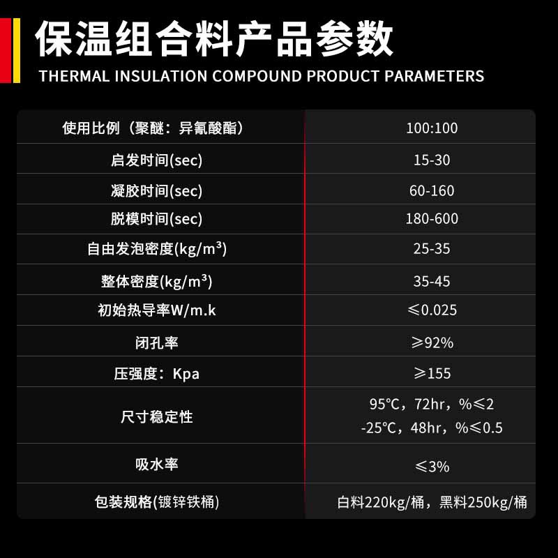 Full Water Polyurethane B1B2B3 Flame Retardant High Square Foam Insulation Board Raw Material Pur Foam Material Combination