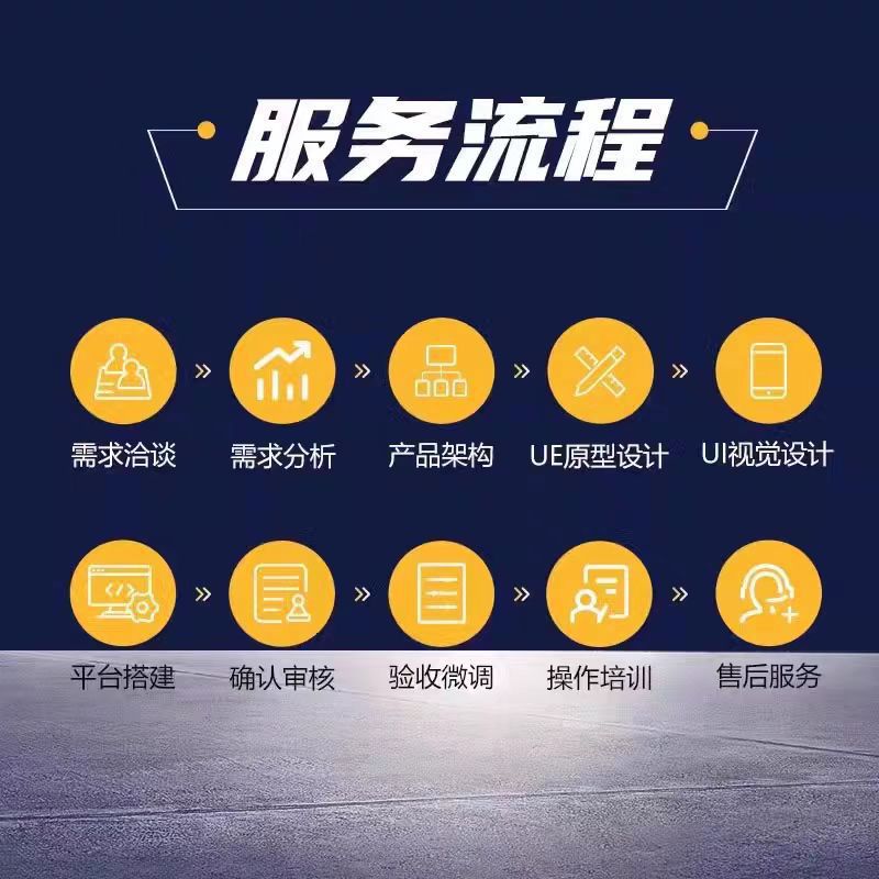 Enterprise Website Construction, Web Page Independent Design Company, Website Export Website Construction, Template Development, All-Inclusive Package