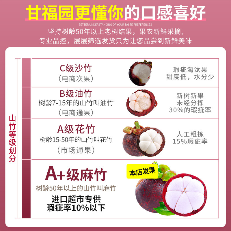 Fresh Thai Mangosteen Whole Box Seasonal Fruit Sf Express Free Shipping Seasonal Large Fruit Oil Mangosteen