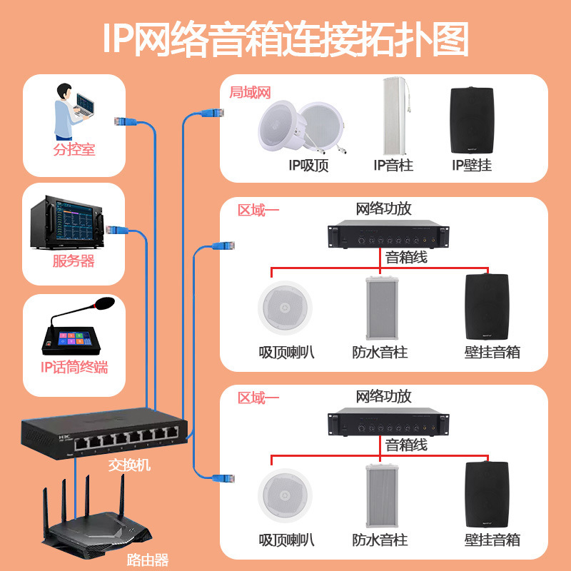 Modern Ip Network Amplifier Outdoor Campus Public Broadcasting System Equipment, High-Power Dedicated, with Optional High-Power Options