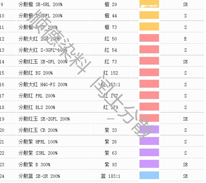 Yorkshire disperse black dye Prix black SE-DB400% polyester nylon water-resistant boiling pigment coloring agent
