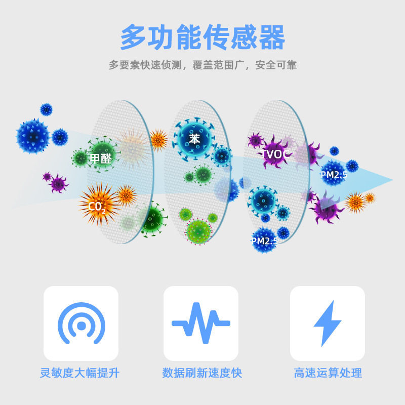 Graffiti scheme indoor air quality measuring instrument formaldehyde VOC carbon dioxide harmful gas detection alarm