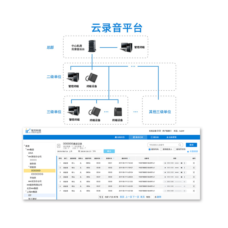 Iridium square D15 office automatic recording telephone landline SIP dual-mode conference call IP recording and answering