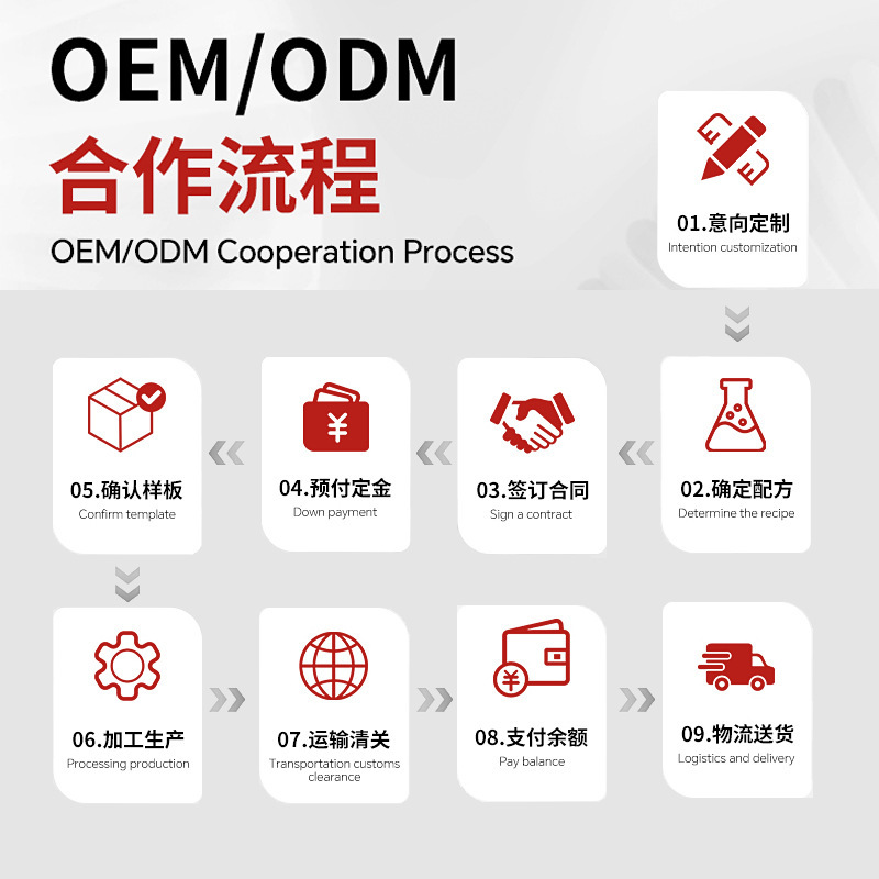 Source Factory Pre-meal Control Tablet Carbohydrate Blocking Tablet White Kidney Bean Dietary Fiber Tablet Candy Meal Savior