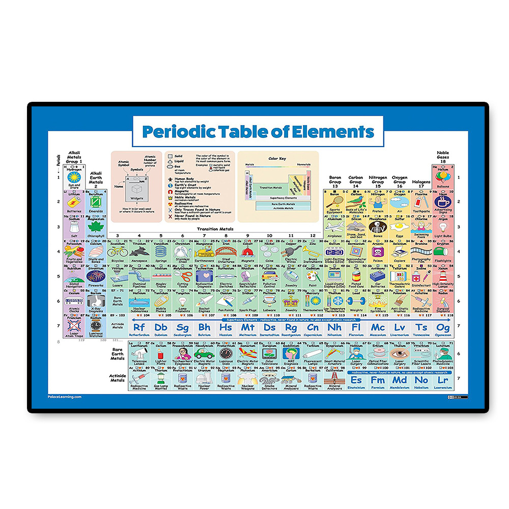Amazon Periodic Table Poster Inkjet Printing English Version Chemistry Children's Classroom Teaching Decoration Hanging Painting