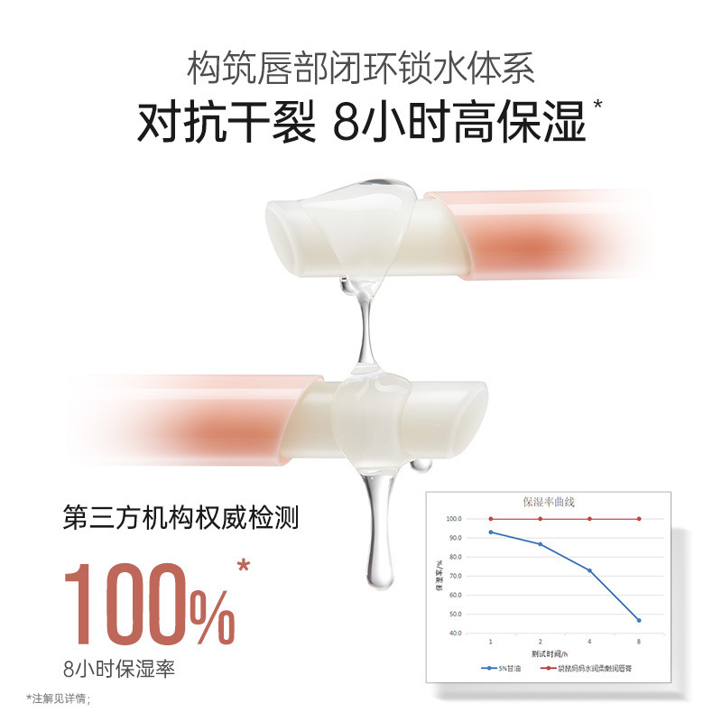 Kangaroo Mom Moisturizing Soft Lip Balm 2 Pieces Moisturizing Highly Moisturizing Anti-Dry Crack Light Lip Line Lip Balm