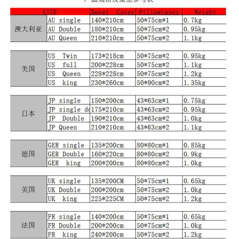 Cross-Border Three-Piece Bed Set Custom-Made Digital Printing Amazon Temu Supply Quilt Cover Set Three-Piece Set Yo