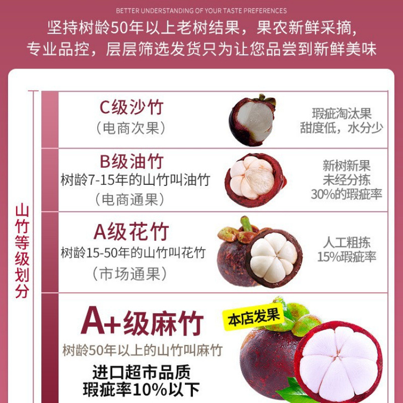 Taishan Bamboo Fresh Large Fruits Whole Box Seasonal Fruit Sf Free Shipping Seasonal Large Fruit Oil Three Bamboo Hemp Bamboo