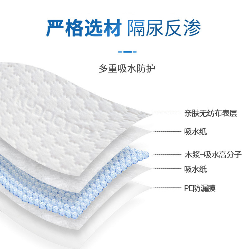 Dr. Kang Yi Medical Care Pad Thickened 60*90 Mattress Baby Diaphragm Pad Maternal Adult Care Pad