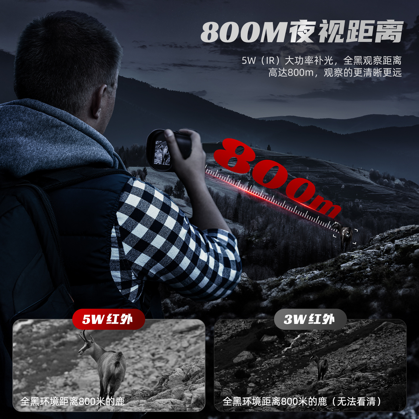 2025 Amazon Cross-Border Handheld Monocular Outdoor Night Vision Device with Complete Certification Handheld Observation Telescope Infrared