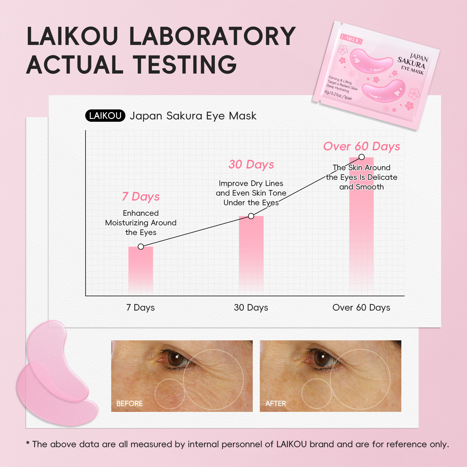 Cross-Border Laikou Sakura Single-Piece Eye Mask 6G/Pair Hydrating, Moisturizing, Caring for the Skin Around the Eyes and Moisturizing in Stock