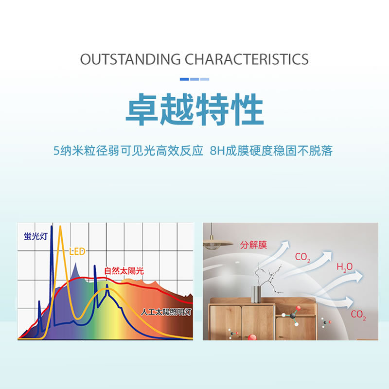 Guardian Nano Photocatalyst Formaldehyde Remover Titanium Dioxide New House Formaldehyde Removal Odor Source Factory