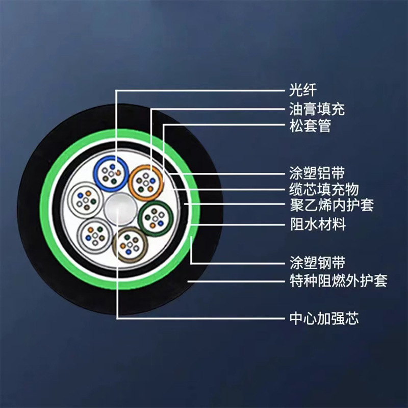 Gytah58 Armored Flame Retardant Cable 4 Core 12 Core 24 Core 48 Core -144 Core Railway Buried Outdoor Optical Cable Manufacturer