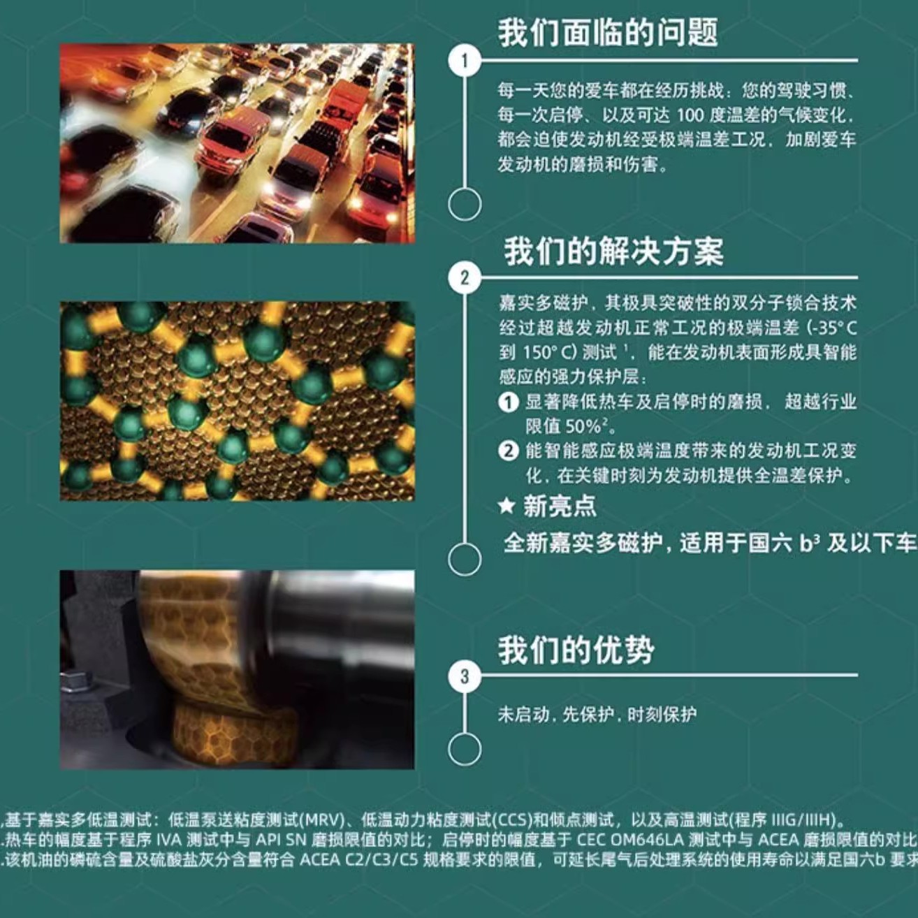 Castrol. Multi-magnetic protection 5W40 SP fully synthetic engine oil 5W30 car engine lubricating oil four seasons universal 4L