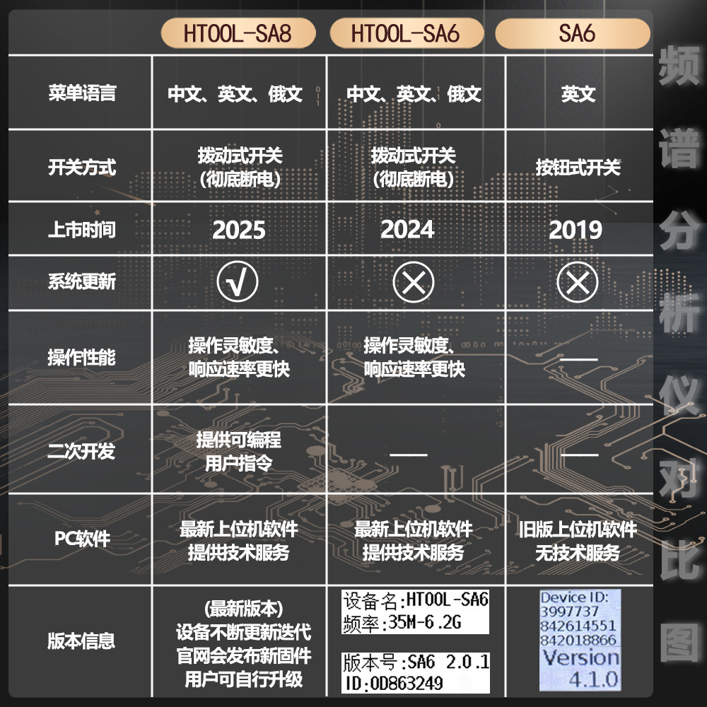 25 Models of Sa8 35-6.2g Handheld Spectrum Analyzers Portable Signal Generators Signal Analysis Drone Emc