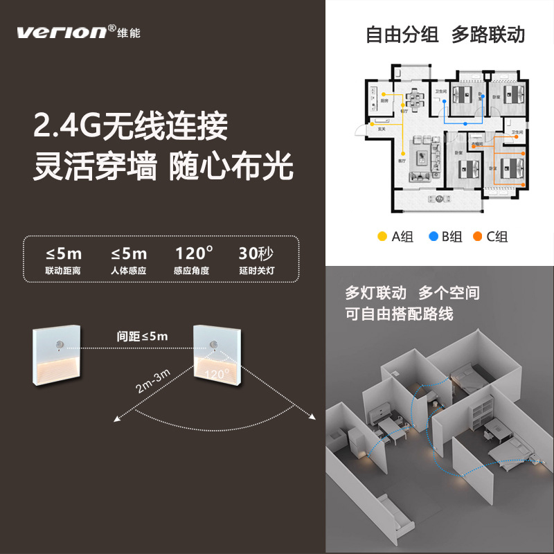 Rechargeable Human Body Induction Wall Lamp Bedside Lamp Camping Lamp Nightlight Corridor Bedroom Step Stair Step Foot Lamp